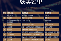 2020年“中国心”十佳公布，这四款发动机，实力已达国际水平
