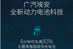 真香！石墨烯“上车”埃安，广汽涨停！蔚来固态电池OUT了？