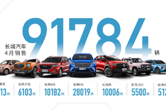 长城汽车4月销量同比猛增14%！除了销冠H6，坦克、欧拉也大爆发了！ | 功夫解读