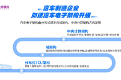 构建底层技术，紫光展锐发力智能汽车“新三大件”