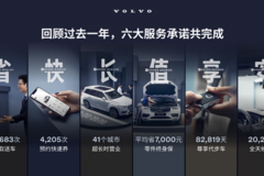 用车全生命周期呵护，沃尔沃是认真的