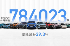 同比增长39.3%！长城汽车1-8月销售78.4万辆，年度销量目标稳了？