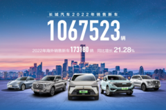 长城汽车连续7年销量超100万辆，2023年全面拥抱新能源发展