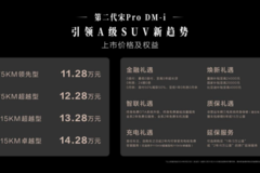 A级SUV油耗最低！第二代宋Pro DM-i上市 11.28万元起