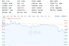 尹同跃账面财富“不足90亿”港元？奇瑞高管团队账面财富200亿港元？答案是……