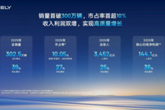 剑指345万、追平FSD：吉利开始亮底牌了