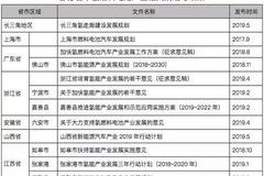 氢燃料电池车，燃烧中国资本的"惊天赌局"？