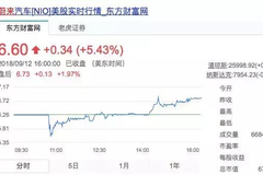 蔚来上市，市值大于长安＋江淮！传统车企比不过日亏千万的蔚来？ - 功夫汽车-媒体大咖聚集的汽车传播机构