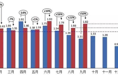 比券商还惨！库存连续9月“爆仓”，车商迎来“至暗时刻”？ - 功夫汽车-媒体大咖聚集的汽车传播机构