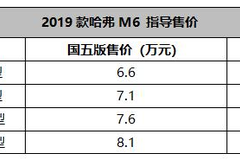 功夫UTO丨“国六”哈弗M6上市，售价依旧6万6，实力碾压同级的性价比神车
