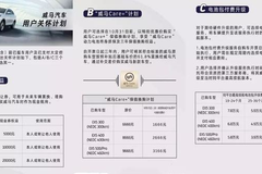 时隔一月，威马车主也上演“老用户也不如狗”？