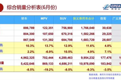 车市终结12连跌：中国品牌仍跌跌不休，日系成为最大赢家