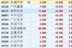 汽车股大涨，刺激新政“新”在哪里？勾起我们怎样的猜想？
