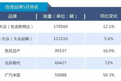 淡季方显英雄本色！大家来猜猜上汽大众又拿了几项冠军？ - 功夫汽车-媒体大咖聚集的汽车传播机构