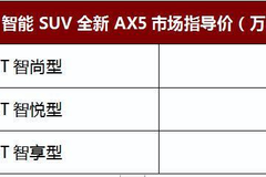 售价8.59万起，东风风神全新AX5的优秀，远不止高智能化