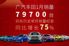 最猛“开门红”为何是广汽丰田？这透视出哪些车市赢家的信号？