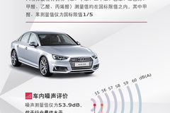 2019 C-ECAP 结果新鲜出炉，奥迪A4L荣获豪华车品牌唯一白金认证！