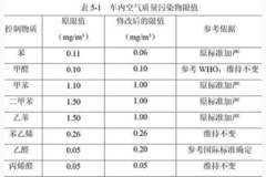 让假象退潮，让真相上岸，透视奥迪车“异味”事件