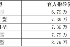 国六标准、6.79万起售，全新瑞风S3再次突破小型SUV性比价标杆