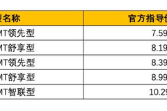 7.59万元起  ，SUV市场迎来“真7座”