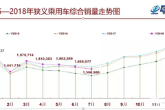从“台柱”到“拖油瓶”，SUV在这几个月经历了什么？ - 功夫汽车-媒体大咖聚集的汽车传播机构