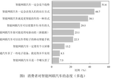 从“聚势”到“领势”！东风日产用破纪录速度成为车联网“百万先生”，背后有何“智胜”良方？