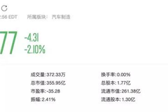 特斯拉的生存手册：遇事不决，来波降价！