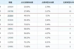 福特的V型反弹，从全新福克斯开始！ - 功夫汽车-媒体大咖聚集的汽车传播机构