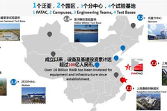 全球汽车业创新看中国，中国创新看泛亚