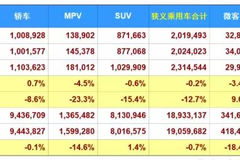越高端越畅销，第八代凯美瑞引领中高级轿车迈入“价值战”时代