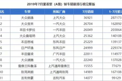 “神仙打架”有多精彩？且看帝豪GL的“五项全能”