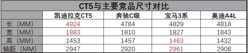 凯迪拉克新战事：CT5胜算几许？