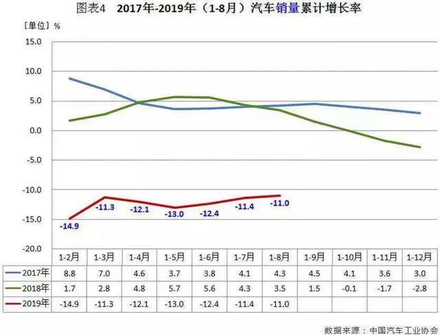 遭遇18年最大跌幅，印度车市的雪崩，会让中国车市害怕吗？