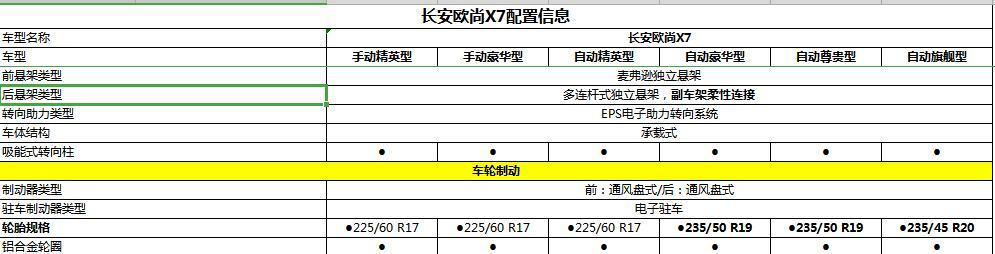 长安欧尚X7配置曝光，10万元享受15万级的品质，不再是梦