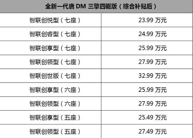 百公里加速5.3S，全新一代唐DM双擎四驱版，补贴后售价22.99万元