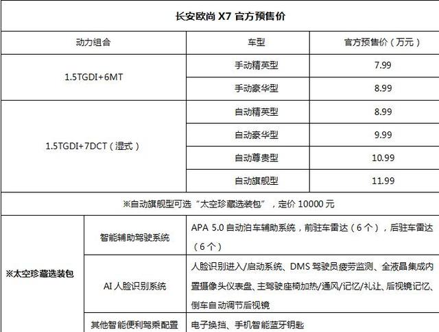 7.99万元就能买个终生放心？长安欧尚X7有点厉害