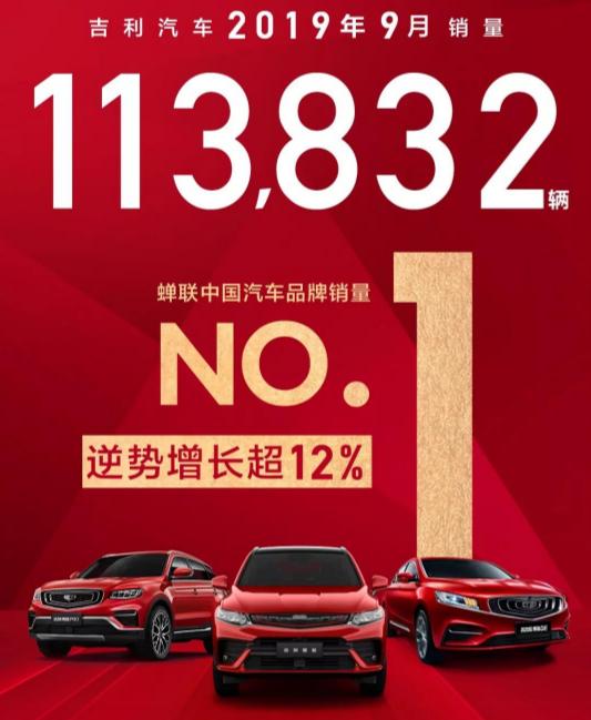 吉利汽车9月销量113832辆，环比增长12%，蝉联中国汽车品牌销冠