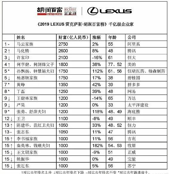 功夫车譚 | 戴森中止造车、破产是谣言，流通协会：车市还会下探