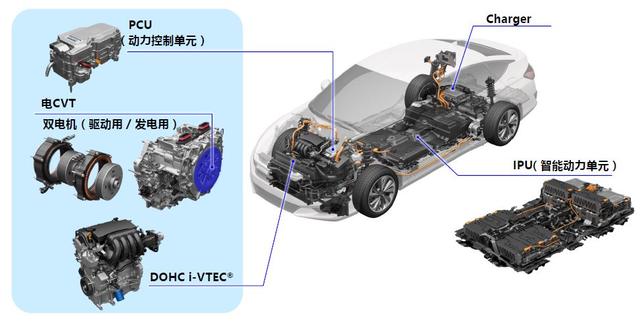 确认过眼神，“SPORT HYBRID e＋”又是一款本田黑科技