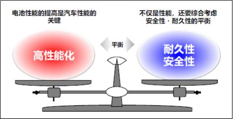 确认过眼神，“SPORT HYBRID e＋”又是一款本田黑科技