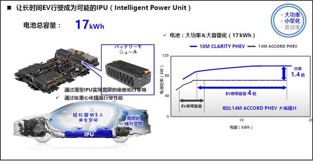 确认过眼神，“SPORT HYBRID e＋”又是一款本田黑科技