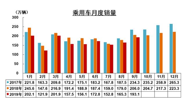 60家汽车经销商“闭门会谈”：车市凉，没想到这么凉