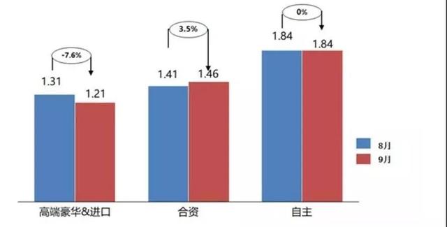 60家汽车经销商“闭门会谈”：车市凉，没想到这么凉