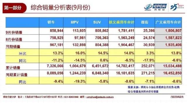 都言车市难，这几个中国品牌却销量大涨，TA们究竟做对了什么？