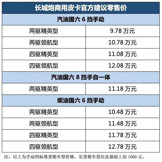 新一代智能商用大皮卡，长城炮商用皮卡上市，9.78万元起