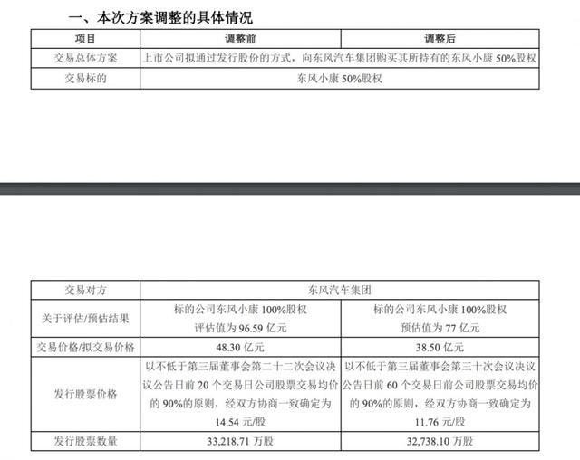 特斯拉意外盈利、新造车势力生存愈发艰难，东风小康出售50%股权