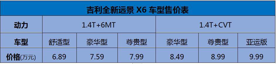 6.89万起售，全新远景X6正式上市，超值品质秒杀同级