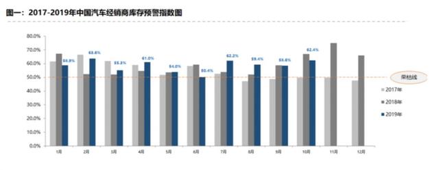 “银十”果然凉了？但好消息来了