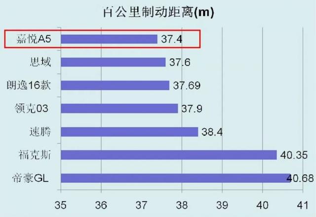 都是国货“网红”，为何江淮嘉悦A5比荣威i6更值？