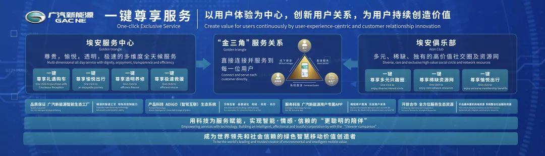 埃安一键尊享服务，广汽新能源的进化和野心